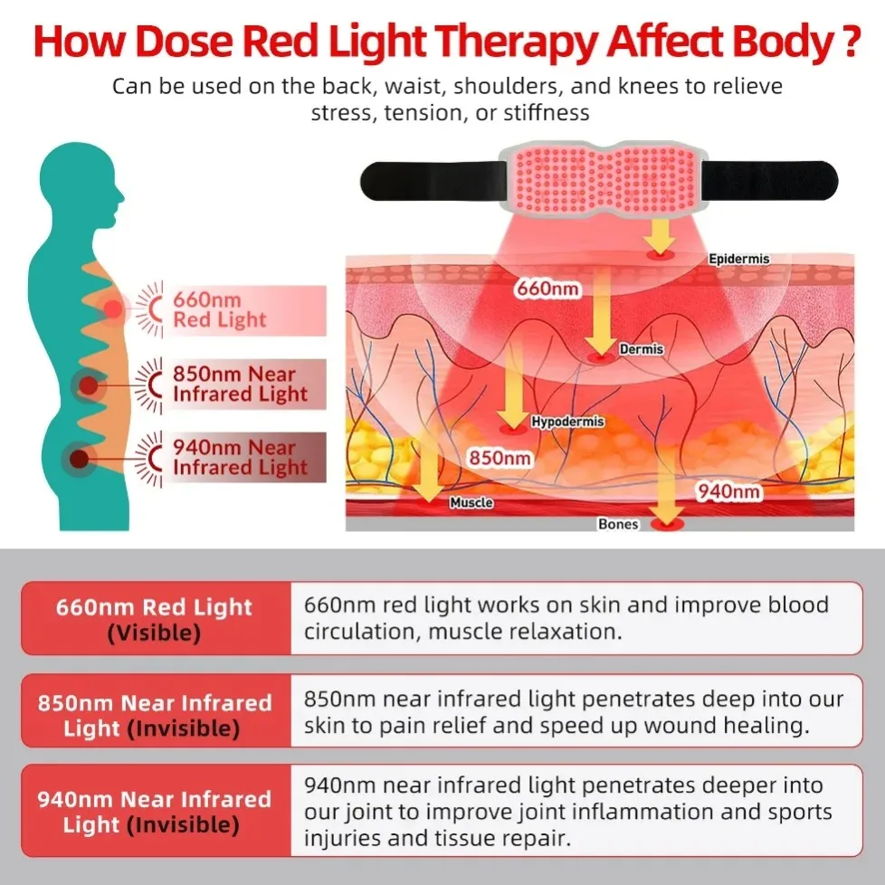 ZJKC 450pcs Silicone Infrared Light Therapy Panel 660nm 850nm 940nm Infrared Light Heating Pad Red Relief for Muscle Relaxation