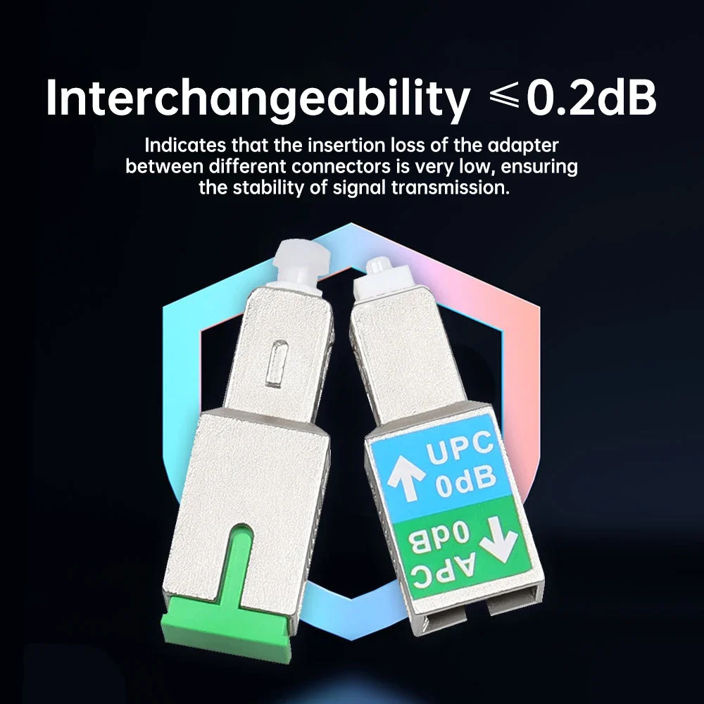 ZoeRax SC /UPC Male to SC /APC Female Fiber Optic Adapter for OPM/OLS/OTDR/VFL/Singlemode Fiber Optical Coupler Connector