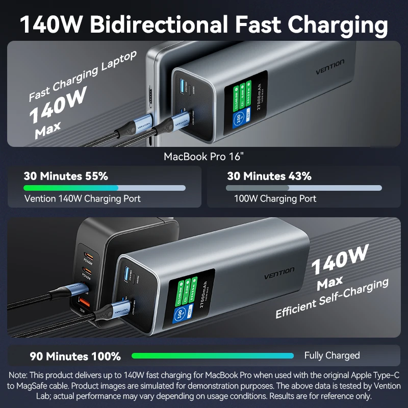 Vention RU 27000mAh 파워 뱅크 휴대용 140W PD 3.1 외장 배터리 파워뱅크 아이패드 노트북 맥북 프로 고속 충전용
