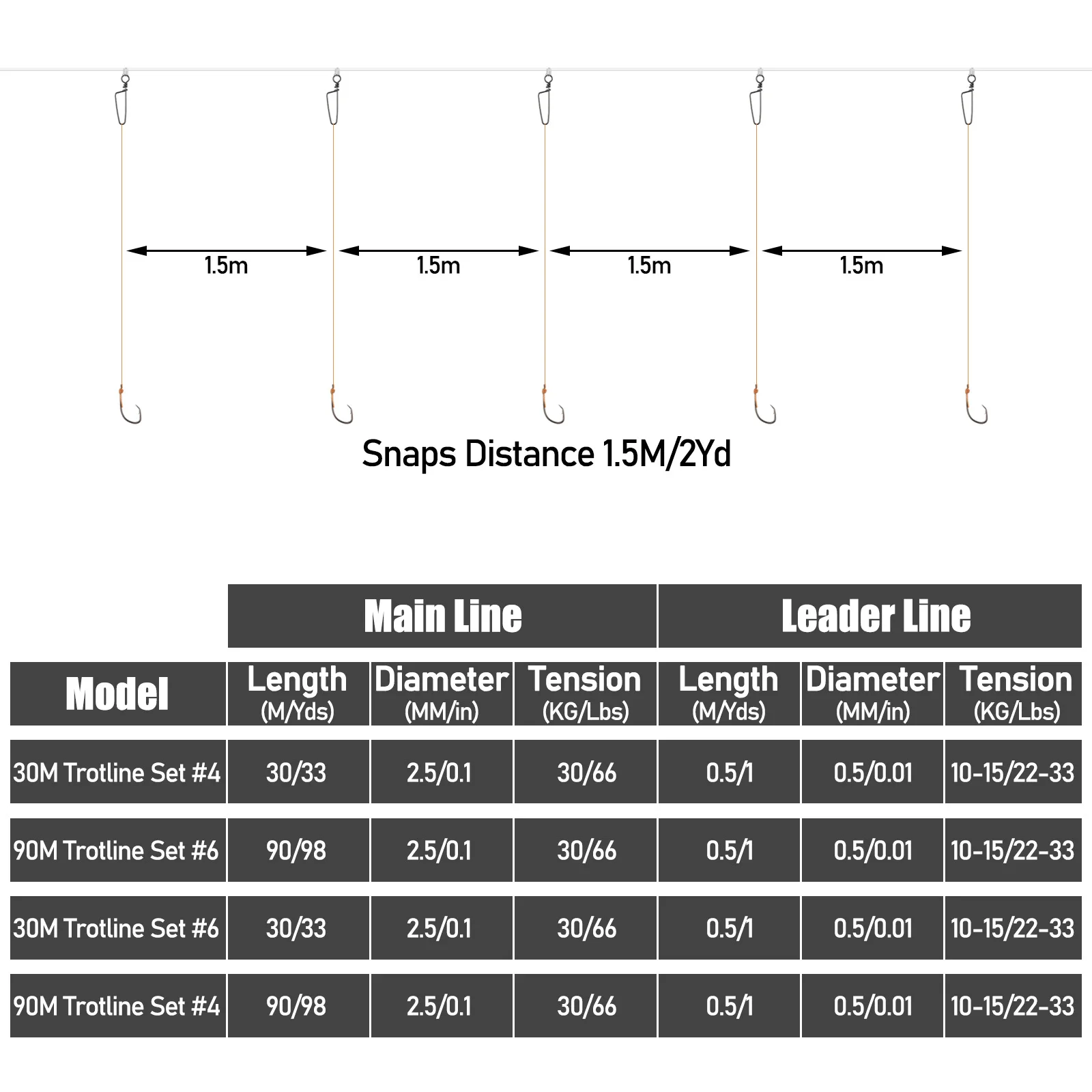 30/90M Portable Trotline Fishing Set up Twine Pre-rigged Snaps Leader 20/60 Hooks for Traditional Dropline Fishing Gear Catfish