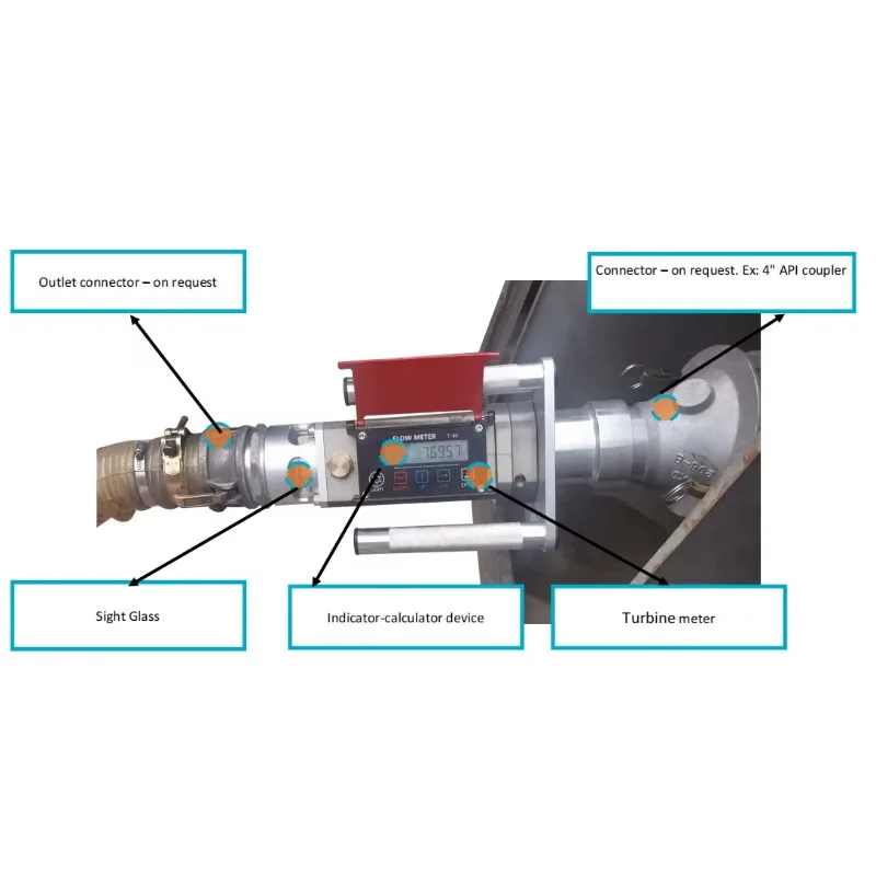 

Hot Sale Ecotec 3 Inch T80 High Accuracy Gravity Unloading Flow Meter Discharging Flow Meter