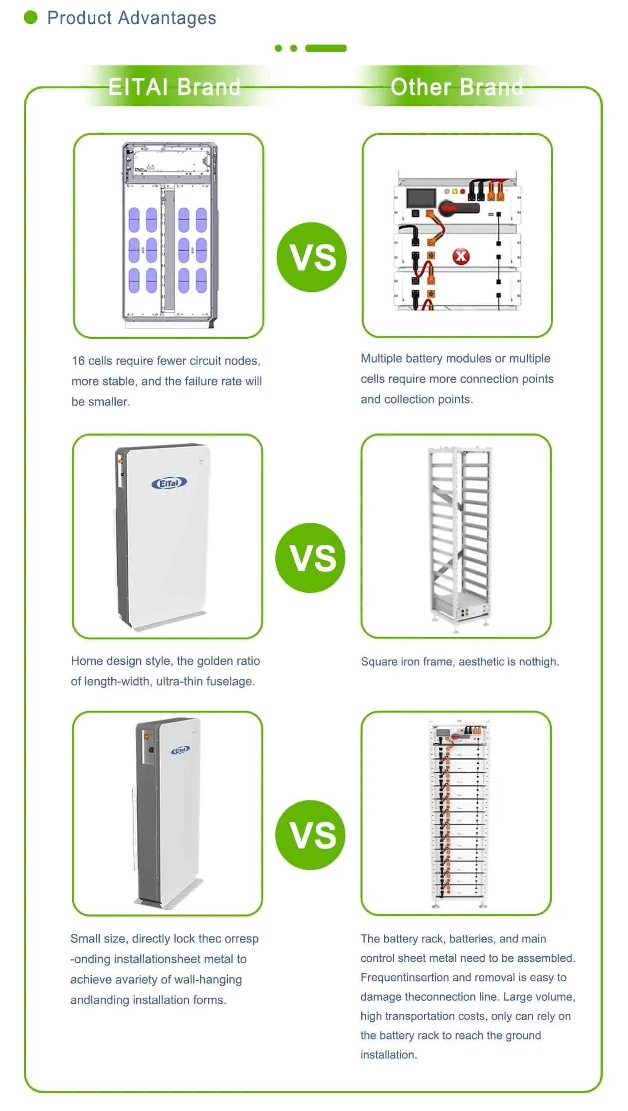 EITAI 10years Warranty 51.2V 10kWh Power-wall Lifepo4 Wall Mounted Energy Storage 3 Phase System Use Lithium-ion Battery 10.2K