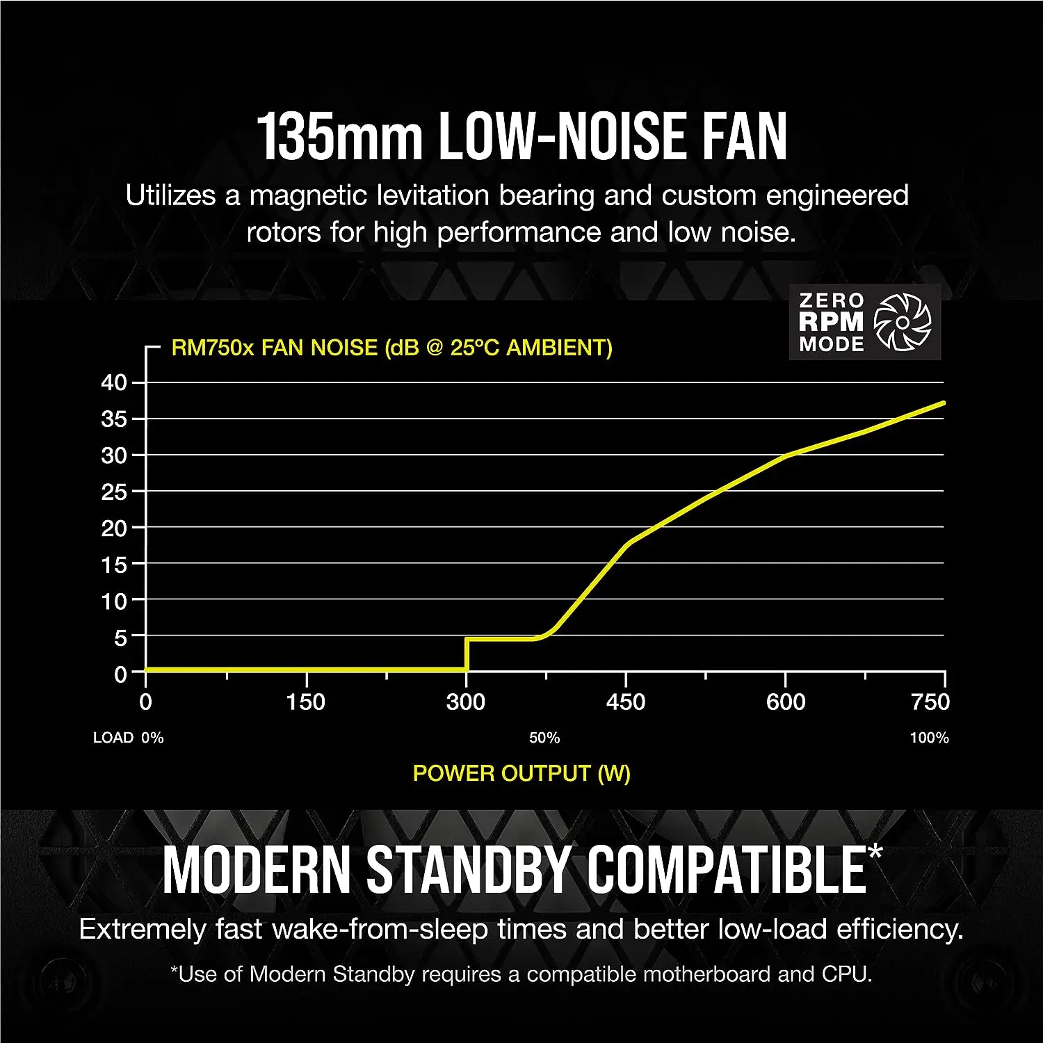 Corsair RMX Series (2021) RM750x 750 Watt Gold Fully Modular Power Supply