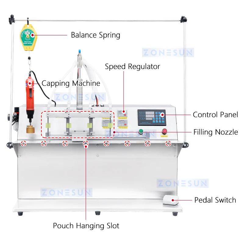 ZONESUN Spout Pouch Filling and Capping Machine Semi Automatic Stand Up Bag Doypack Packing Equipment ZS-ASP4