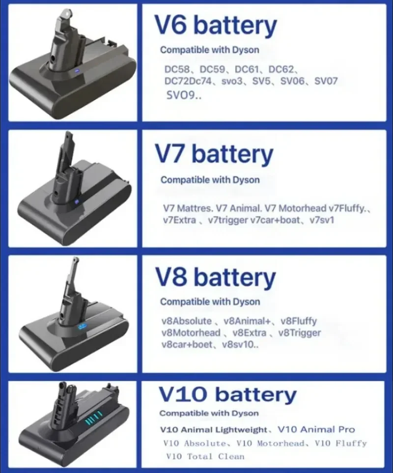 

Аккумулятор для пылесоса Dyson V6 V7 V8 V10, 8000 мАч, перезаряжаемая батарея SV10 SV11 SV12 SV09, батарея DC58 для Sony