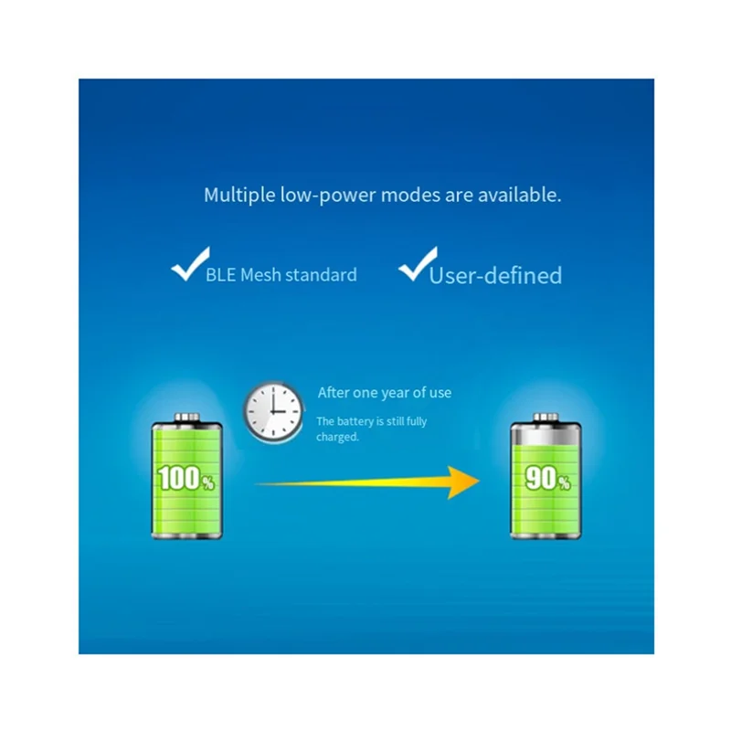 CABE-SPI Rf Module …