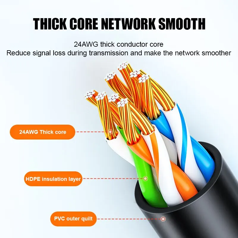 RJ45 Connector Network Ethernet Extender Extension Cat 5 Channel UTP 4Pairs 24AWG Patch Cable Cat5 Patch Cord Cable Accessories