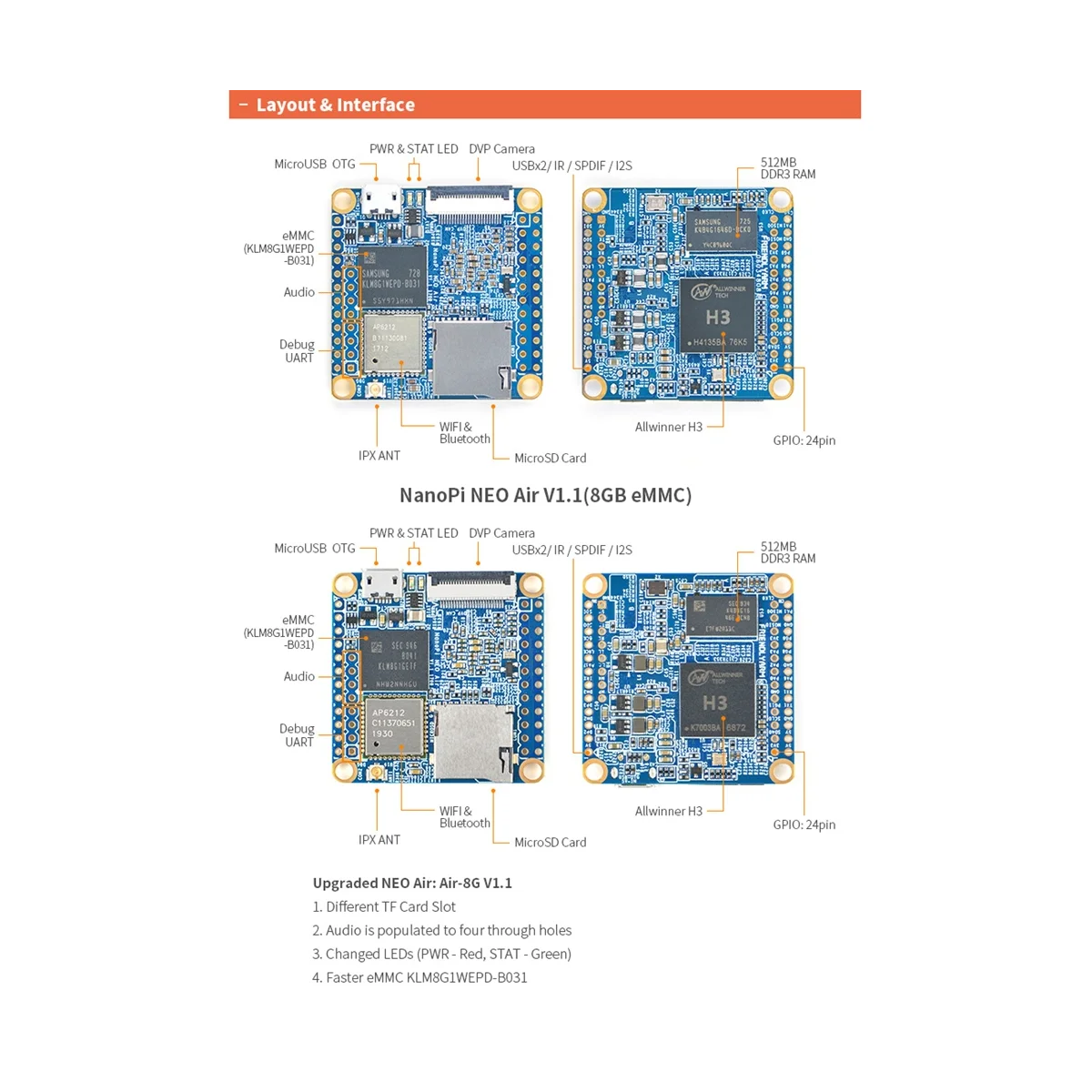 لوحة تطوير Nanopi NEOAir ، واي فاي وبلوتوث ، 8 جيجابايت ، Emmc Allwinner H3 ، رباعي النواة ، Ubuntucore ، RAM Mb