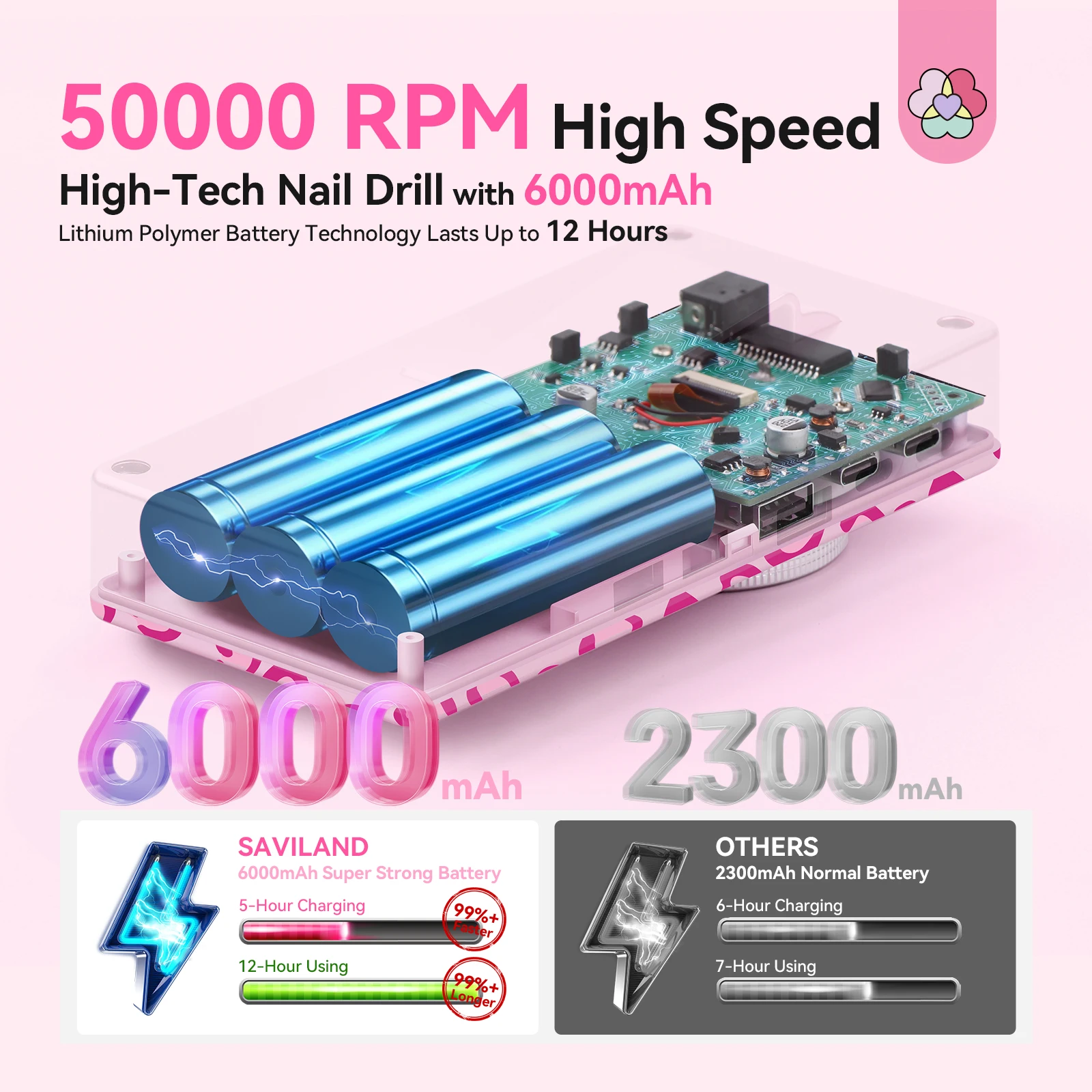 SAVILAND 50000 RPM elektrische nagelboormachine Oplaadbare nagelboorset met keramische boren voor snelle acrylnagelverwijdering