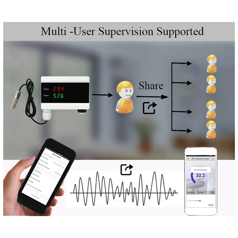 

-A20Z Tuya WIFI Temperature And Humidity Sensor For Smart Home With LCD Display Home Thermostat Controller