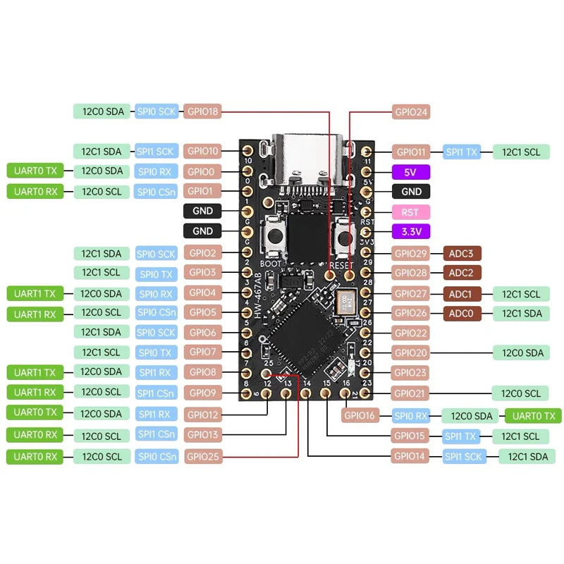 MicroPython MicroPython 4MB/16MB와 호환되는 Type-c 인터페이스를 갖춘 Pro Micro RP2040 칩 미니 개발 보드