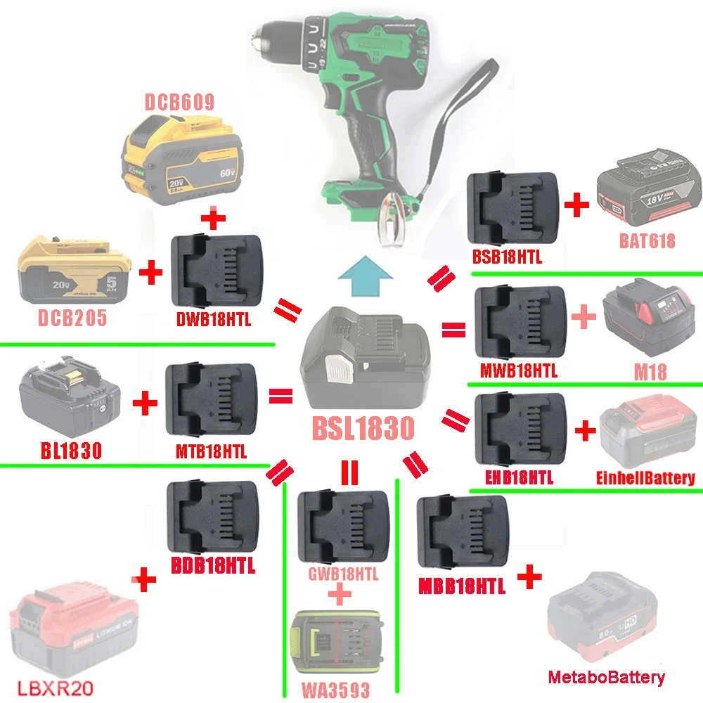 Adapter Converter For Hitachi Hikoki For Makita For Dewalt For Bosch For Milwaukee For Metabo For Einhell For Black Decker Worx