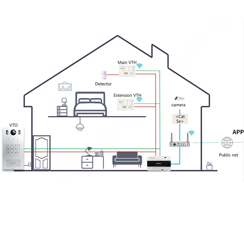 Imagem -06 - Dahua-villa Estação de Porta Intercomunicador ip de Fios 1080p hd Vídeo Poe Botão Braille Intercomunicador Rs485 Apartamento sem Fio Campainha Vto3222e-p