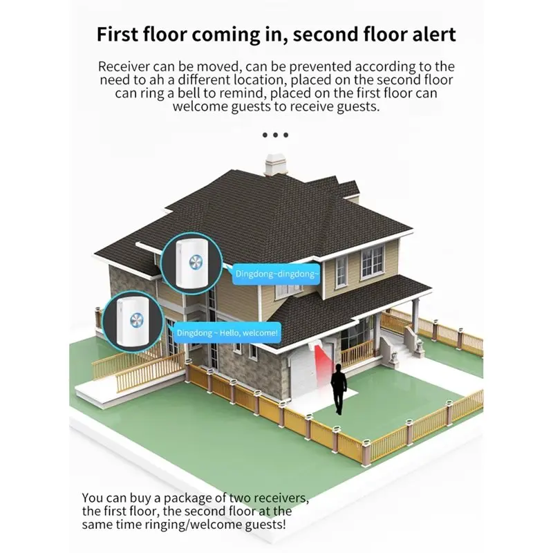 BNVN-DC Campanello per porte con sensore di movimento wireless IR per casa/per negozio al dettaglio Campanello di avviso d'ingresso 45 suonerie