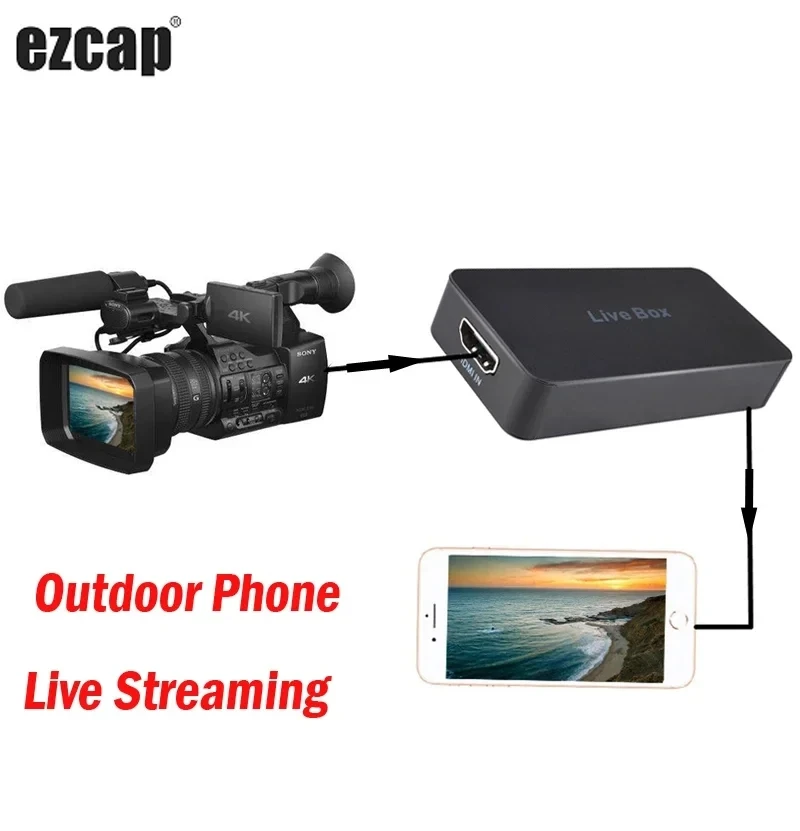 

Phone Live Streaming Box Game Recording Plate HDMI USB 2.0 Video Capture Card for IPhone IOS OTG Android Phone Laptop PC Camera