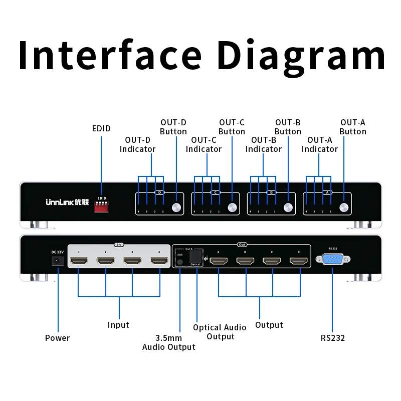 Unnlink 4K 30Hz HDMI Matrix 4x4 Video HDMI Switch Splitter 4 In 4 Out Remoter RS232 Control with Optical 3.5mm Audio Extractor