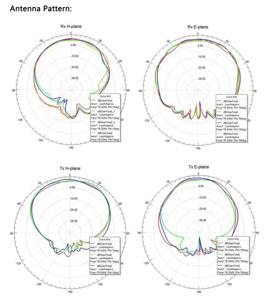 

2026unique Высокопроизводительный 77 ГГц Компактный низкоскоростной радар для предотвращения препятствий на короткие расстояния для низкоскоростных сценариев автомобилей