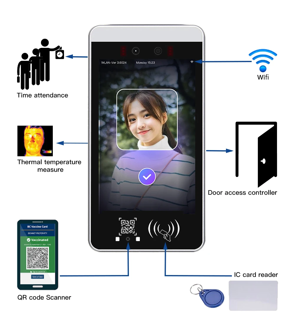 

QR CODE / RFID Access control cloud management software with face recognition for turnstile