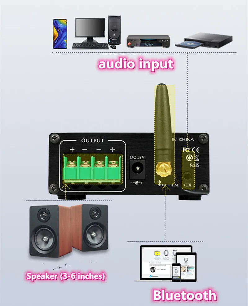 Mobile APP Remote Control Bluetooth 5.0 ES9023 Decoding NS4225 50W*2 Stereo HIFI Home Mini Aduio Amplifier AUX TF Radio Player