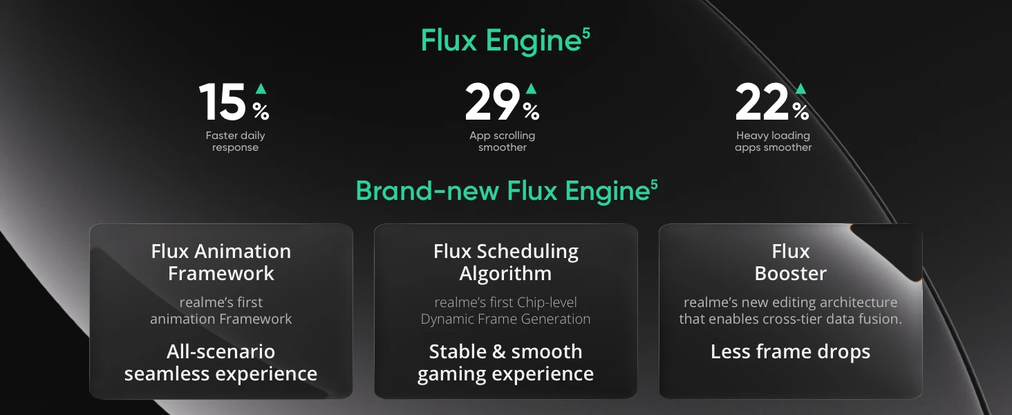 New Launch EU Version realme 16 Pro Plus 5G Smartphone 200MP LumaColor Camera 7000mAh Battery 144Hz AMOLED Display