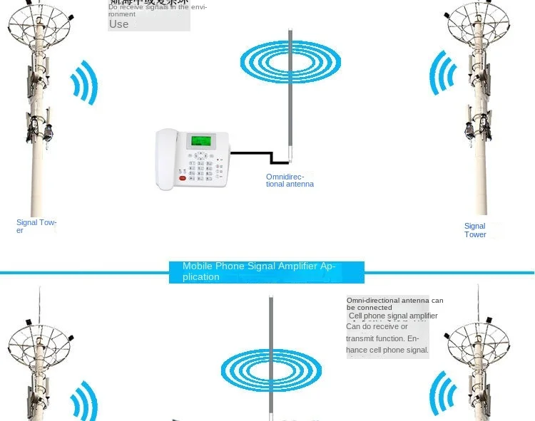 high gain 806-960MHz 12dbi Lora antenna fiberglass omni RFID whip antenna outdoor antenna