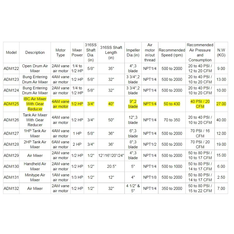 ADM128 Miscelatore industriale 2HP, miscelatore a tamburo ad aria, agitatore ad aria