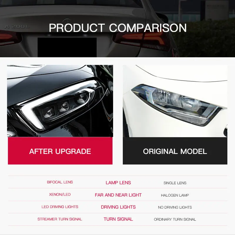 

Фары для Mercedes Benz A-класса W177 2018-2023, новый стиль, светодиодные DRL, динамические указатели поворота, передние фары в сборе.