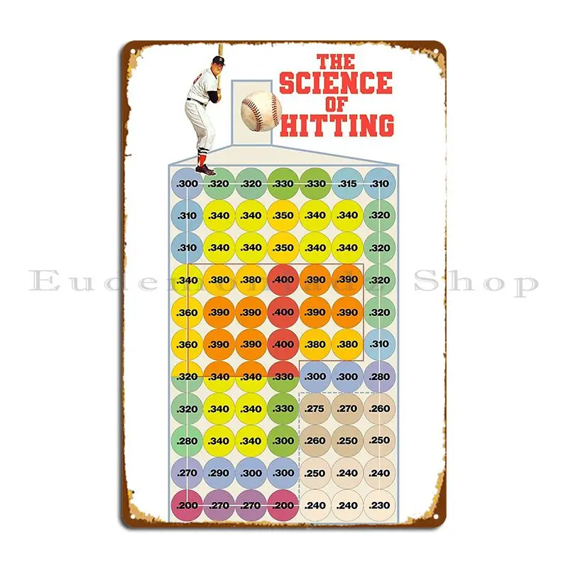 The Science Of Hitt… - image