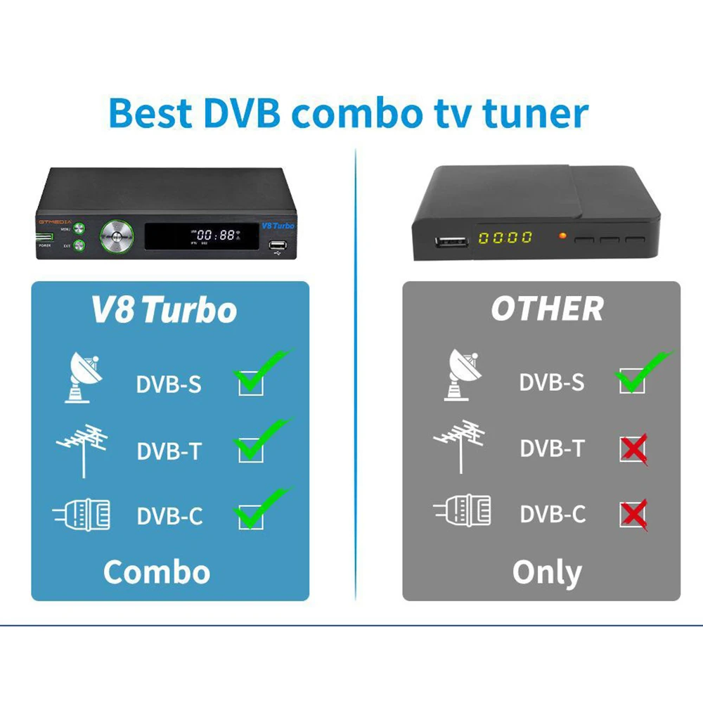 GTMEDIA – récepteur de télévision par Satellite V8 Turbo DVB-S2X/T2/C, décodeur numérique 1080P, Tuner M3U H.265 HEVC 10 bits, WiFi 2.4G intégré