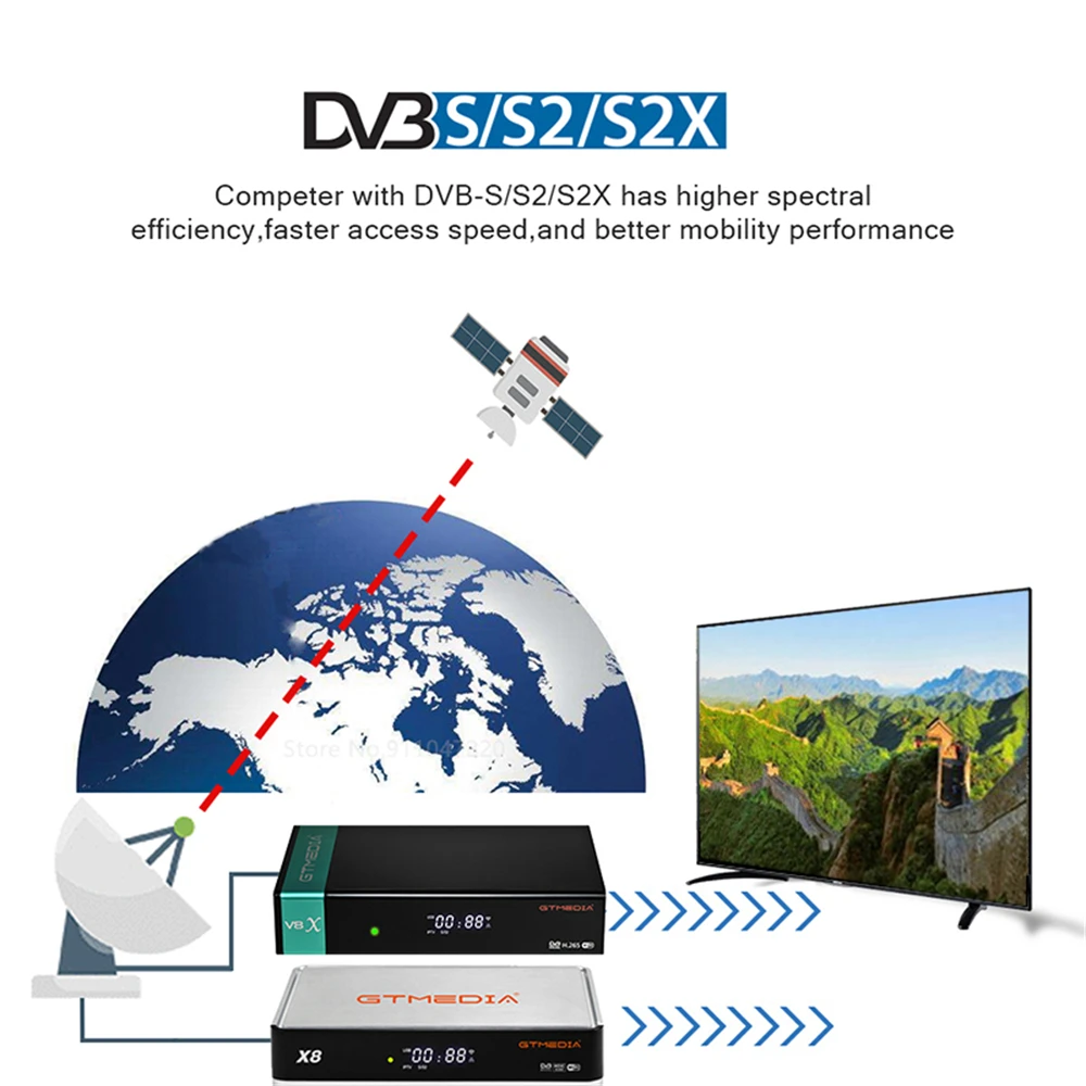 Chile Local Shipping GTMEDIA V8X LAcam Satellite Receiver DVB-S/S2/S2X Support 70W/61W IKS,CA Card Slot,H.265,Built-in 2.4G WIFI