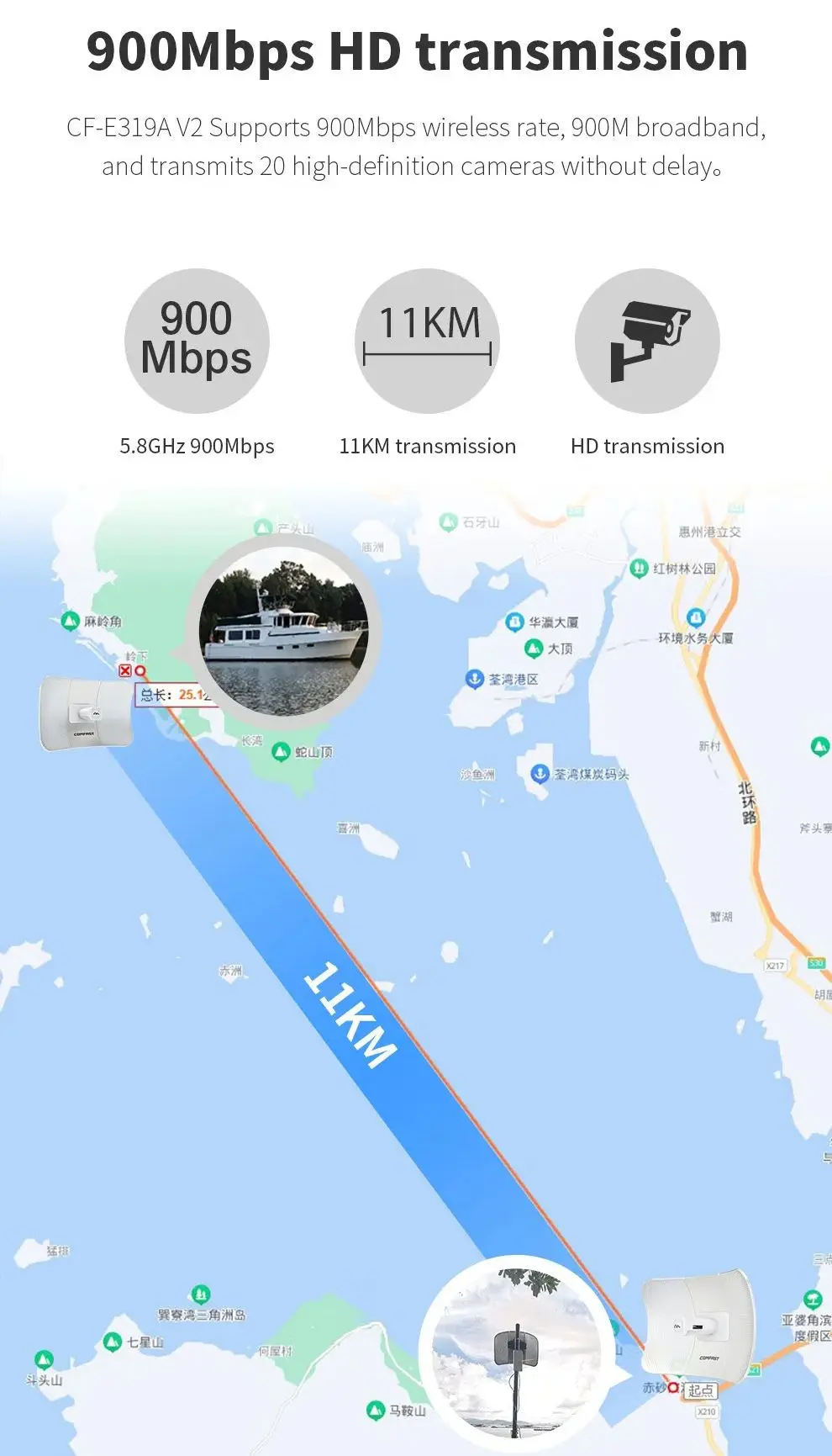 Imagem -02 - Comfast-antena Wifi de Longo Alcance ao ar Livre Ponto de Acesso sem Fio Roteador de Ponte ap Nanoestação Ponte ap 26dbi 11km 5ghz 900mbps