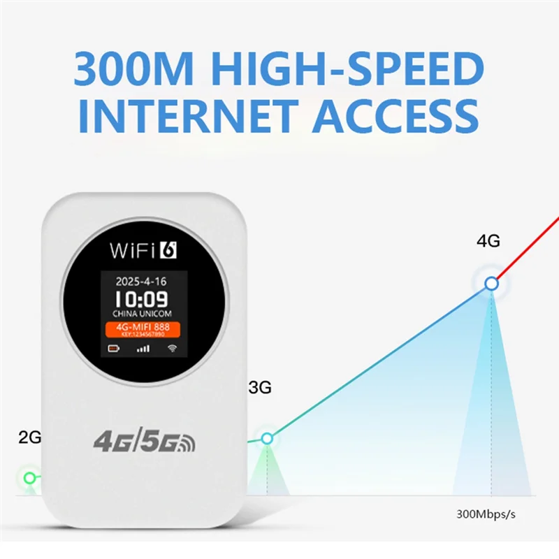 300Mbps 4/5G Portable Wireless Wifi Router Wifi 6 Sharing Box Pocket Wifi Mobile Hotspot Router LTE Mini Wifi Router-ABIU
