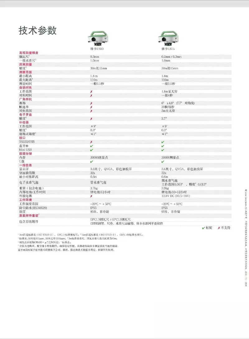 Livello digitale LS10/LS15
