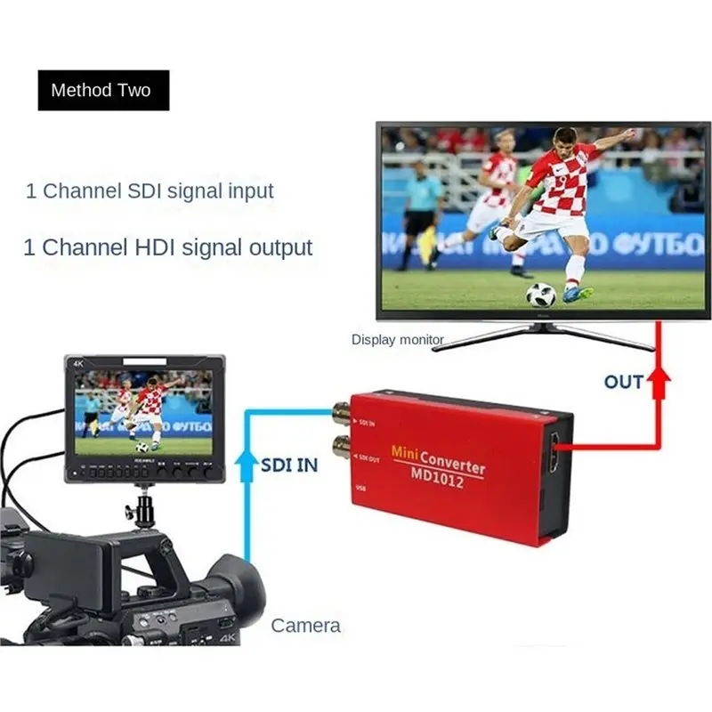 ABJF-Broadcast Grade SDI -Compatible Converter FHD 3G SDI To -Compatible Video Digital Signal Converter