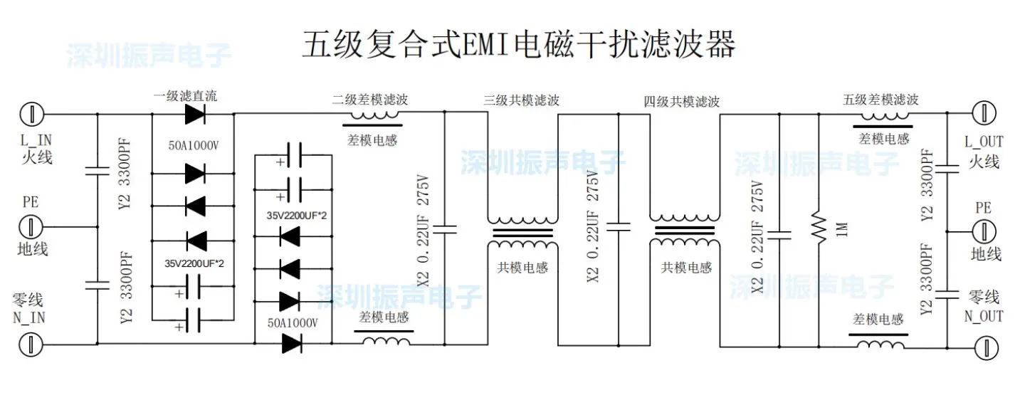 GHXAMP 15A 오디오 증폭기 전원 EMI 필터 5단계 DC 차단 Diff/CM - 125x52x35mm 1PC