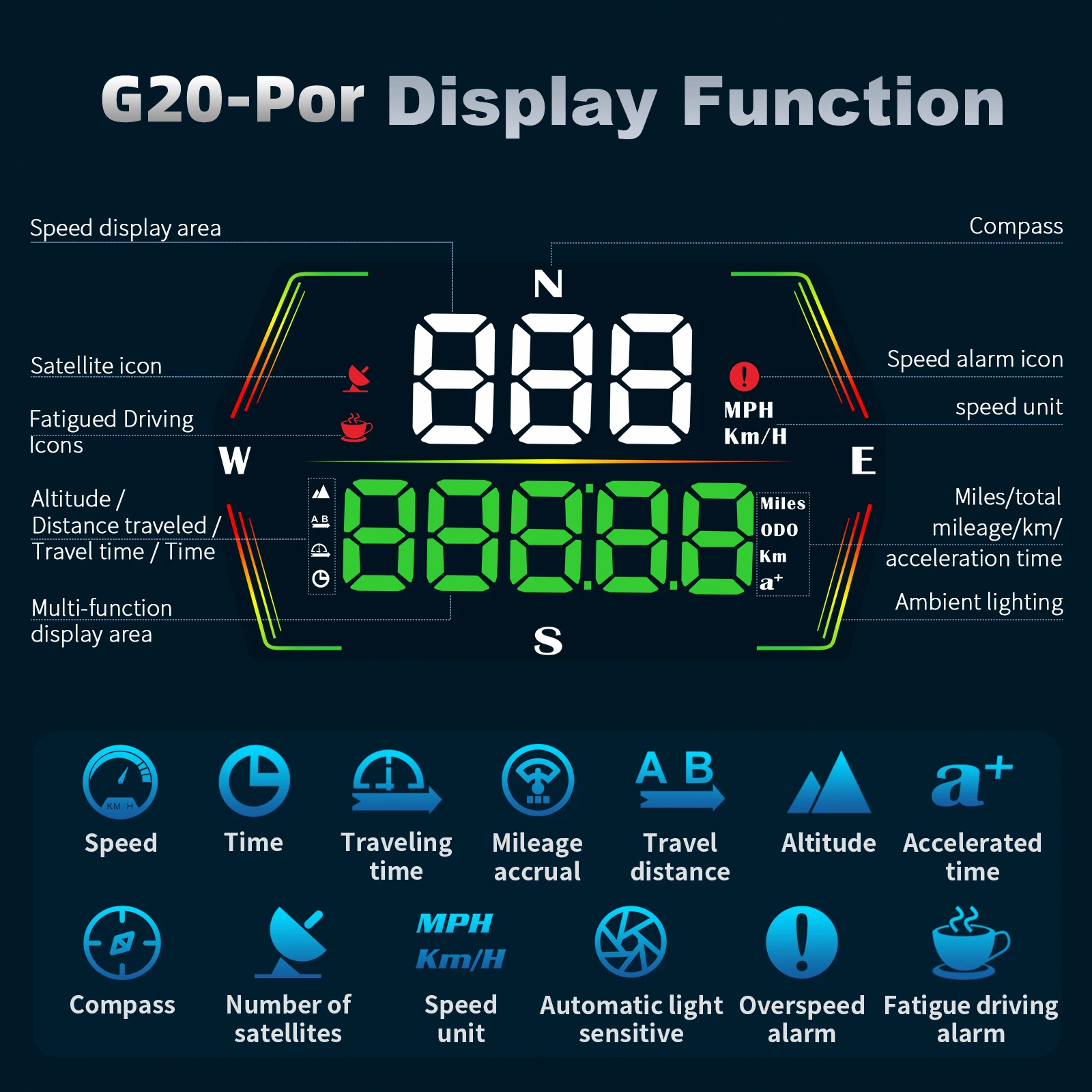G21 HUD GPS Car Digital Speedometer Head-Up Display Big Font Compass Time Overspeed Alarm For All Car Customized