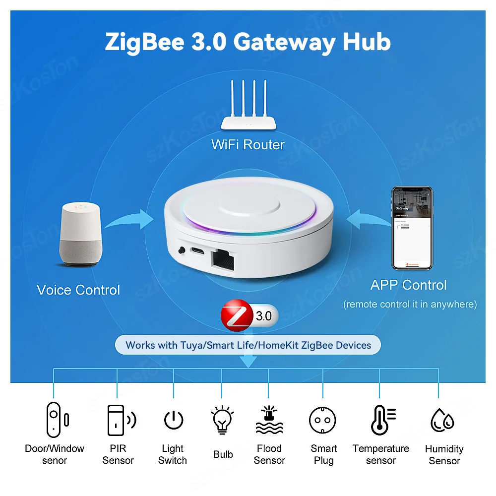 For Homekit Tuya Zigbee 3.0 Gateway Hub Smart Home Bridge Smart Life APP Wireless Remote Voice Control Works with Alexa Google