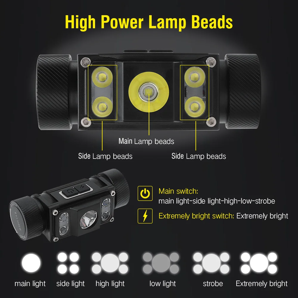 BORUiT 8000LM Powerful LED Headlamp 18650/21700/3A Battery USB-C Rechargeable Head Torch Fishing Work Headlight Camping Lantern