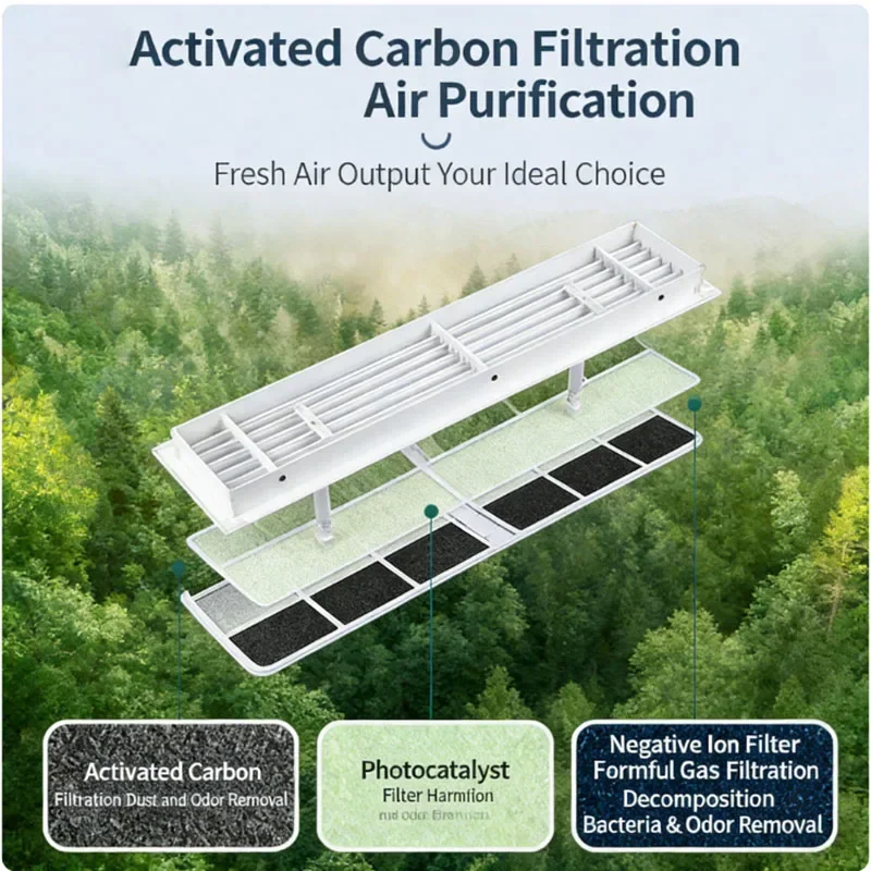 Central Air Conditioner Wind Deflectors - Durable ABS Air Outlet Accessories Universal Wind Shields & Guides for Comfort Cooling