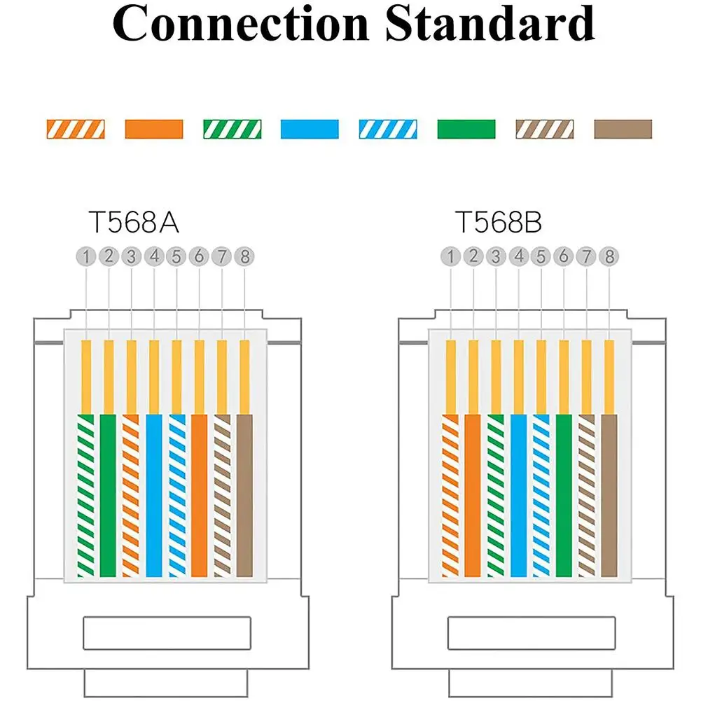 Connector Module Plug Cat5 Connector 8P8C Ethernet Cables Adapter Gold Plated Network Crystal Heads