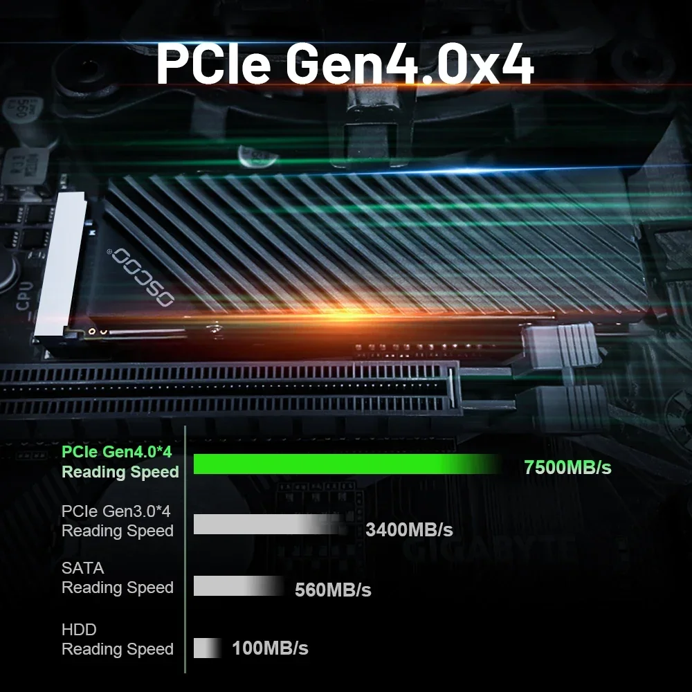 OSCOO 4TB Ssd Internal Gaming SSD Up To 7500 MB/s NVMe M.2 2280 Built-in PS5 Heatsink Solid State Hard Disk PCIe 4.0 SSD for PS5