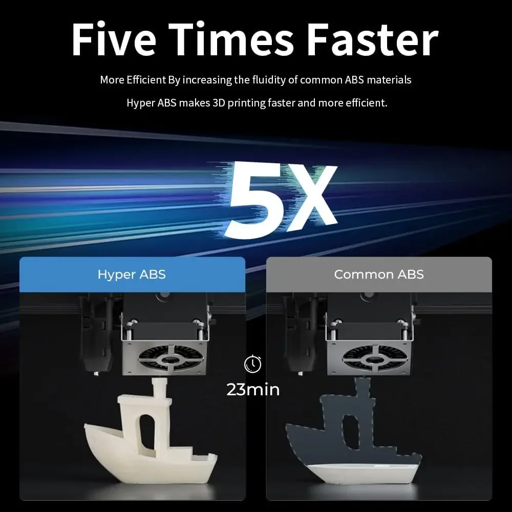 

Creality Hyper ABS Filament 1.75mm High-Speed Compatible Open Printing 1kg Spool Universal Fit for Most 3D Printers