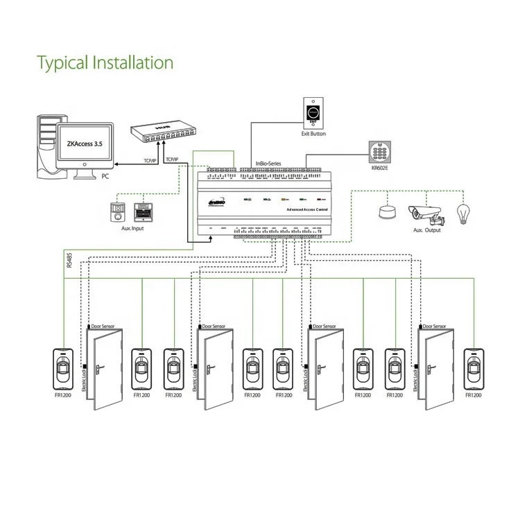 ZKT Inbio460 الأمن الذكي أربعة أبواب IP القائمة على بصمة البيومترية متعددة قفل الباب لوحة تحكم الوصول #4