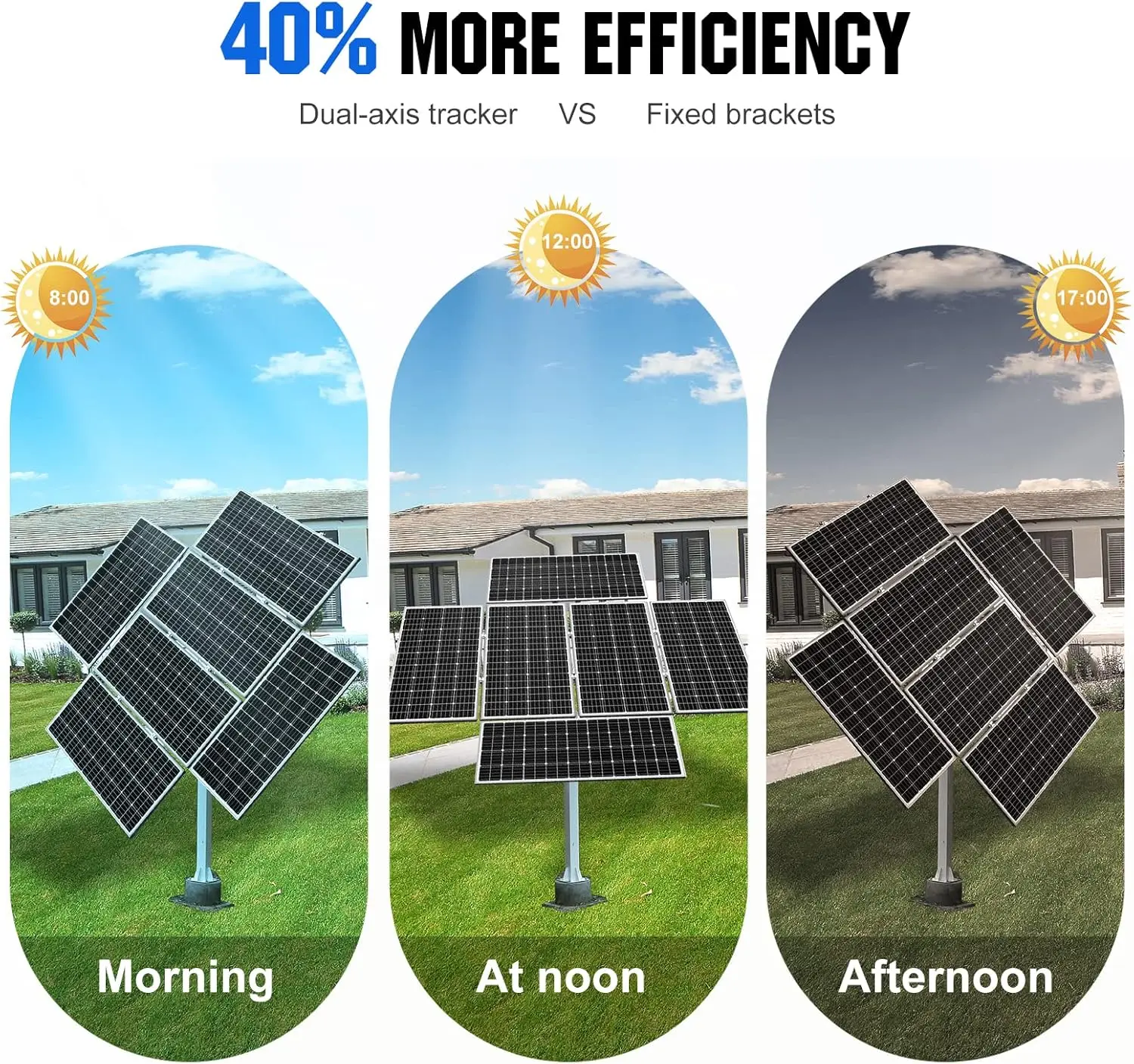 ECO-WORTHY Solar Panel Dual Axis Tracking System (Increase 40% Power) with Tracker Controller, Complete Solar Tracker Kit, Ideal