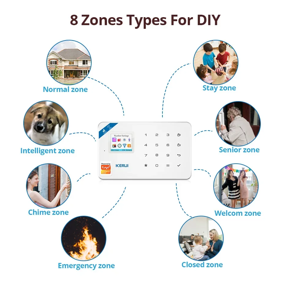 

KERUI Security Alarm Kit 4G/WIFI Tuya Smart APP Home Alarm System Wireless Devices with Motion Sensor Window/Door Sensor Siren