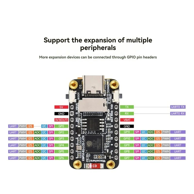 Excelente placa de desarrollo de ESP32-S3, pantalla LCD táctil de 1,47 pulgadas, Wifi/LVGL/HMI, puerto SD integrado/RGB-LED