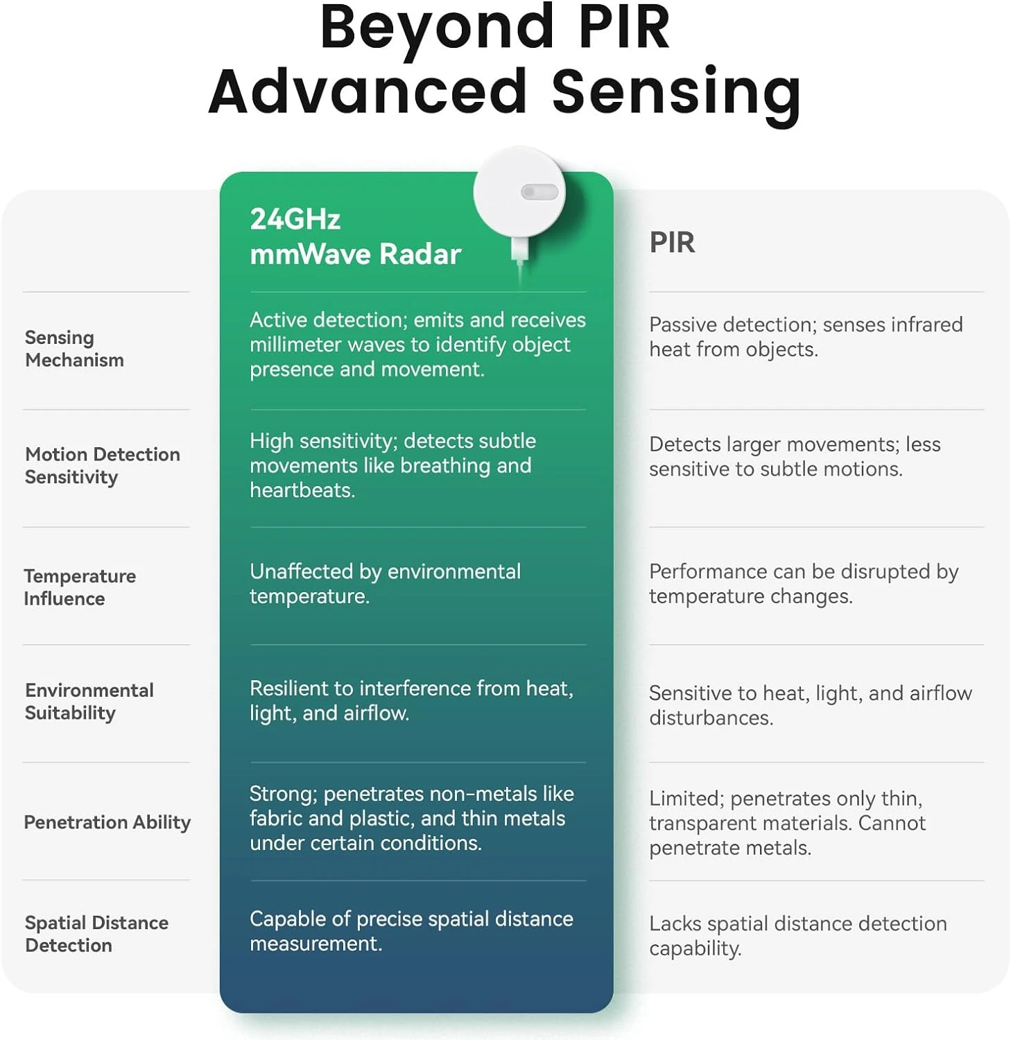 Tuya-モーションディテクター,24g,Zigbee,コネクテッドホーム用,自動センサー,人体モーション,alexa,Googleスマートライフ