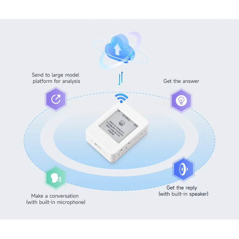 ESP32-S3 e-Paper 1.54inch Module 200x200 Supports WiFi / Bluetooth Development Board For Xiaozhi AI Deepseek