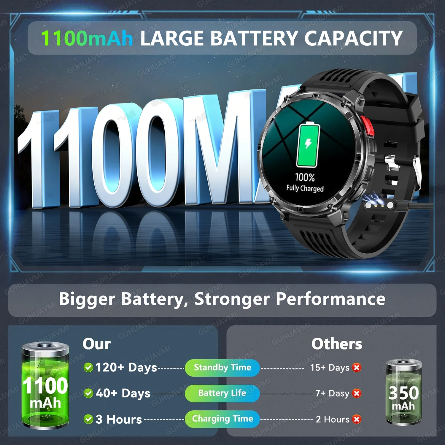 2026 New T-Rex3 Pro GPS Tracker Smartwatch Men 120-Day Standby 1100mAh Clock Rugged Outdoor Sport 10ATM Waterproof Call Watches