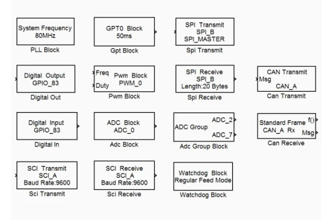 For Freescale MPC5634 Development Board & Model-based Design Platform & Rapid Prototyping